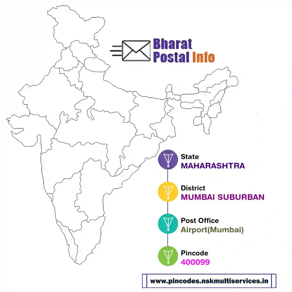 maharashtra-mumbai suburban-airport(mumbai)-400099